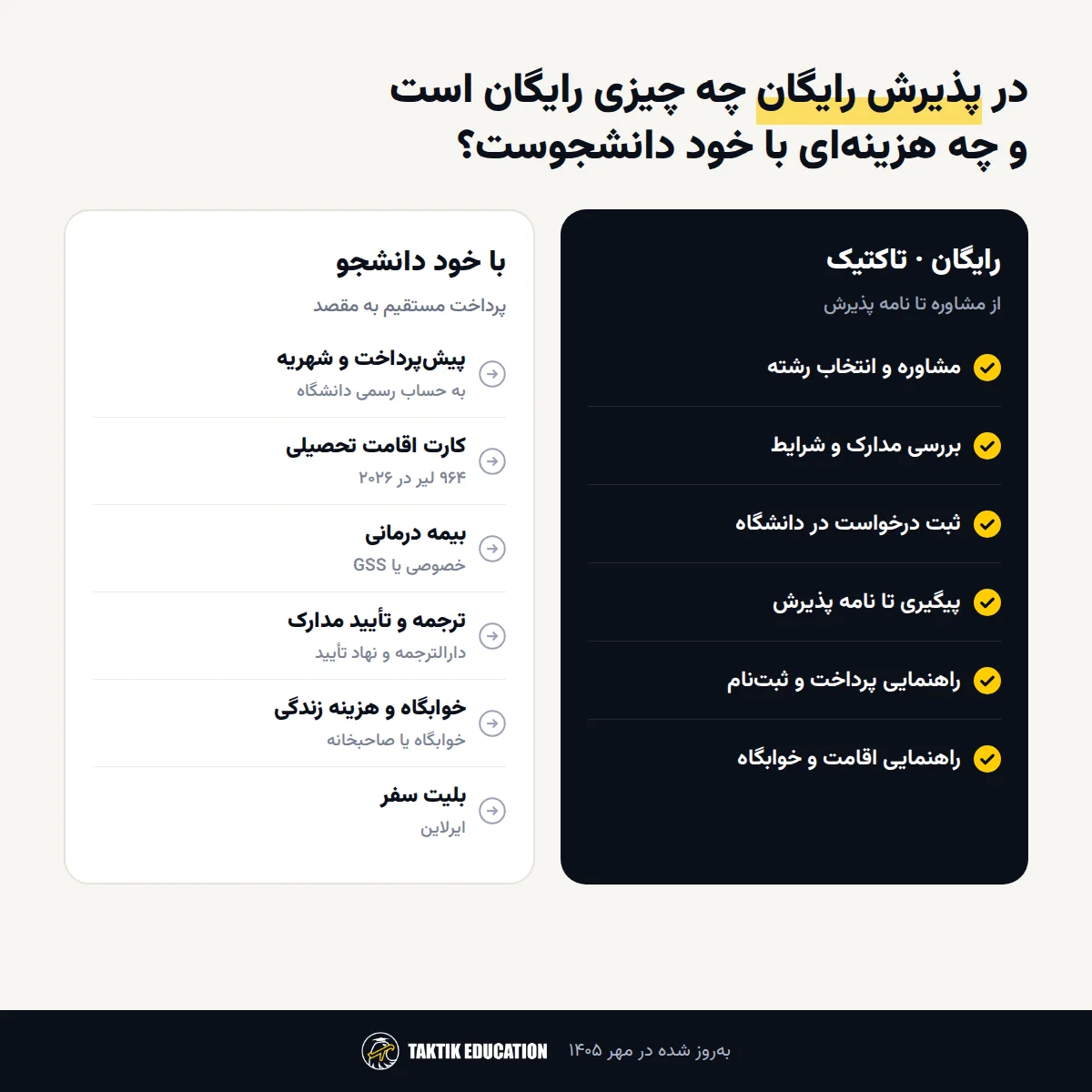 جدول هزینههای پذیرش رایگان دانشگاههای ترکیه؛ خدمات رایگان و هزینههایی که دانشجو مستقیم میپردازد