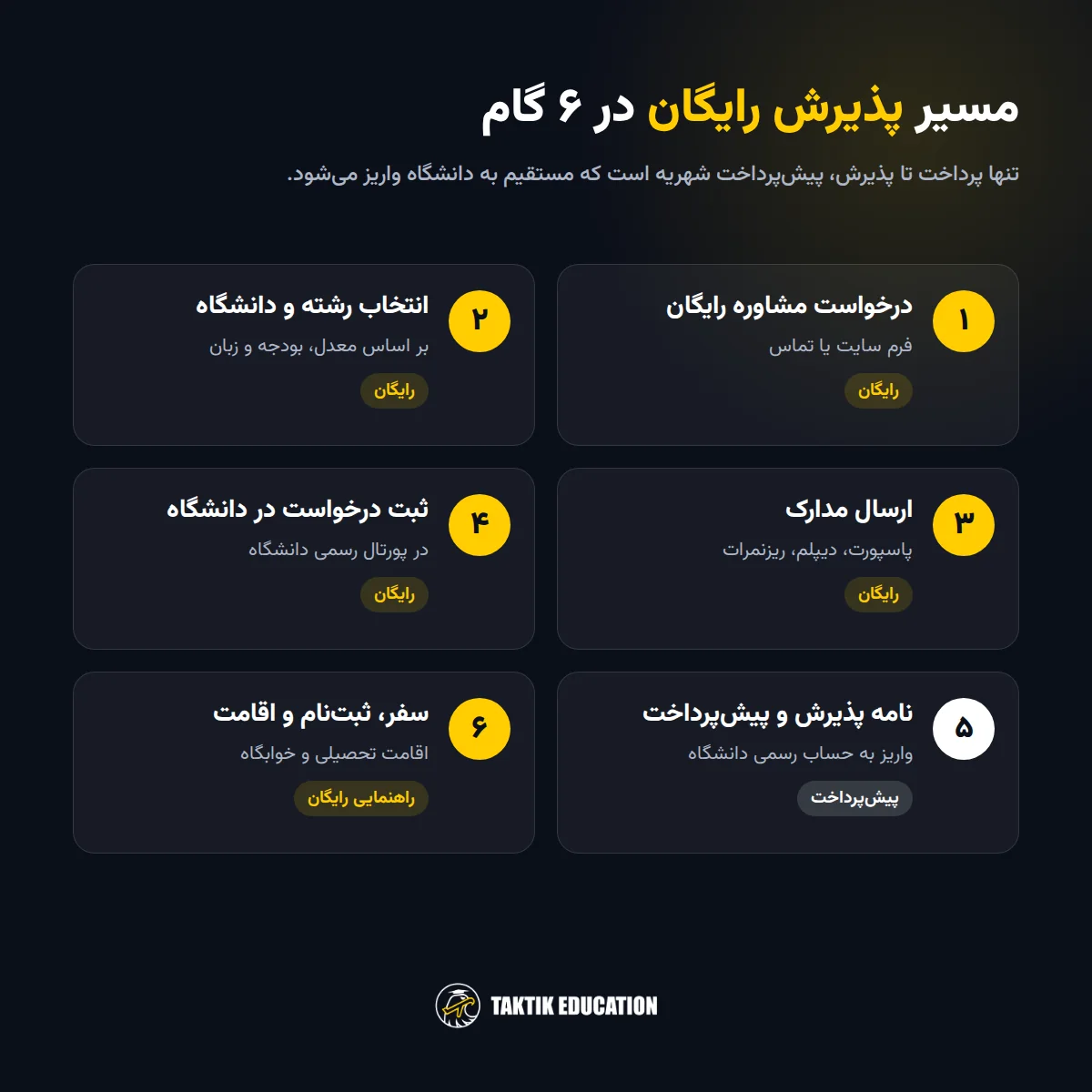 مراحل پذیرش رایگان دانشگاههای ترکیه در ۶ گام با تاکتیک