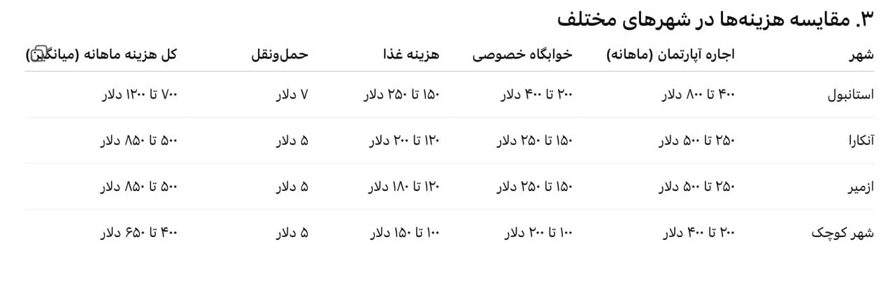 هزینه شهر های مختلف